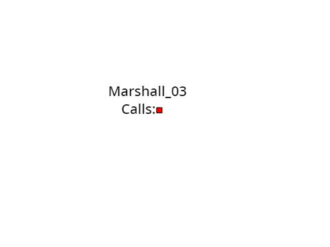 CALLS