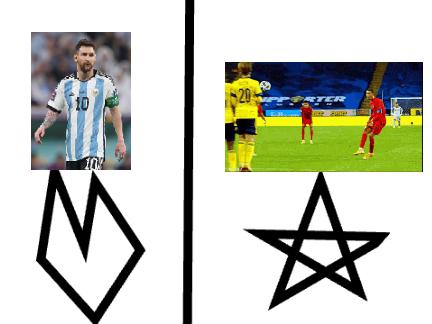 Ronaldo or Messi?
