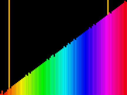Randomsort