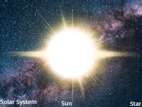 Planets