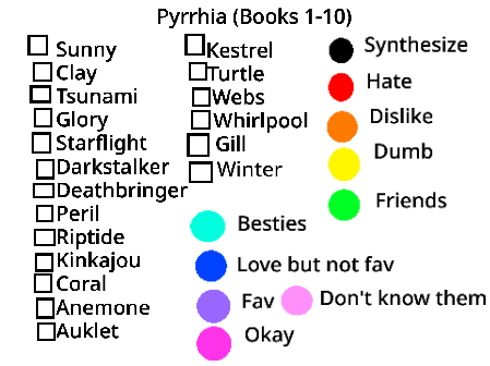 Remix with your answers