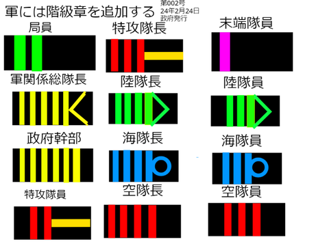 軍関係階級章