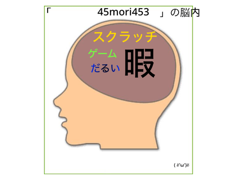remixして自分の脳内を考えてみよう！ remix