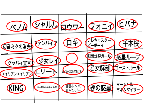 あなたはどれだけボカロ好き？ remix remix-2