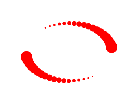 Easy splines