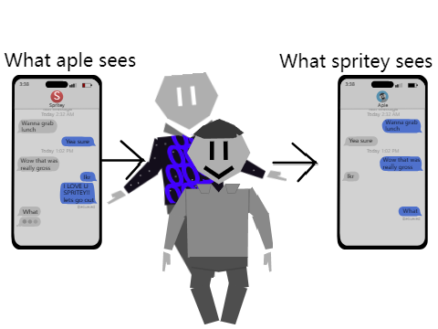 Aple's JJBA Stand