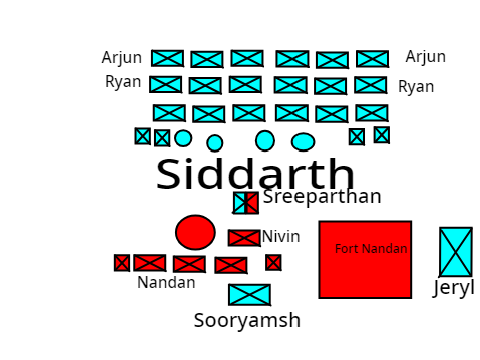 Battle of Fort Nandan