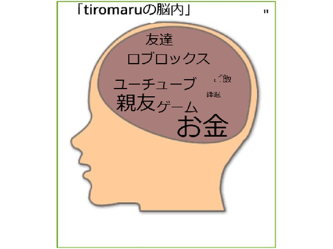 remixして自分の脳内を考えてみよう！ remix remix