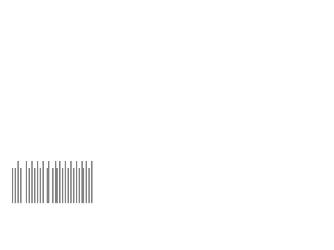 Barcodes