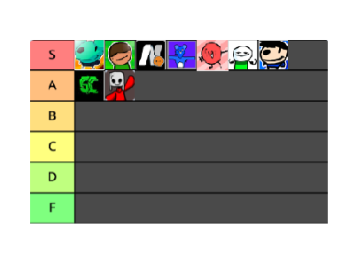 Scratcher Tier List