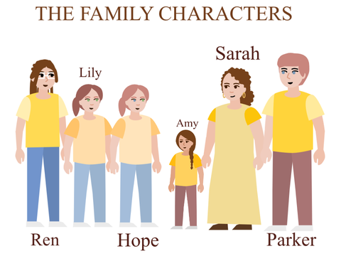 The Family Project Characters