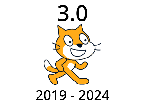 Evolution of Scratch Cat