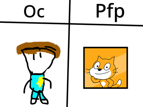 Give me your oc and ill turn it into a new pfp for you to use remix