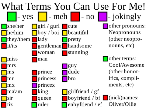 What Terms You Can Use For Me  remix