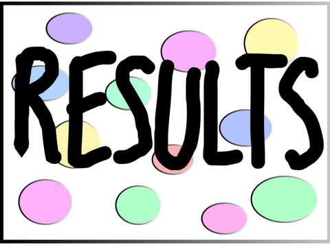 Anything Contest Results