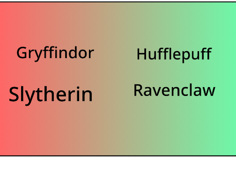 Which Harry Potter House?