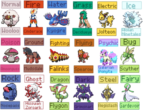 My favorite pokémon of every type