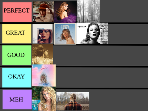 My fav albums from Taylor!