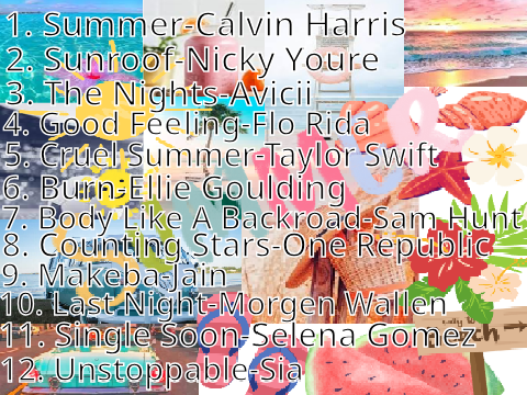 Summer Sweet Mix Playlist Pt.2