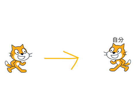 あっち向いてほい
