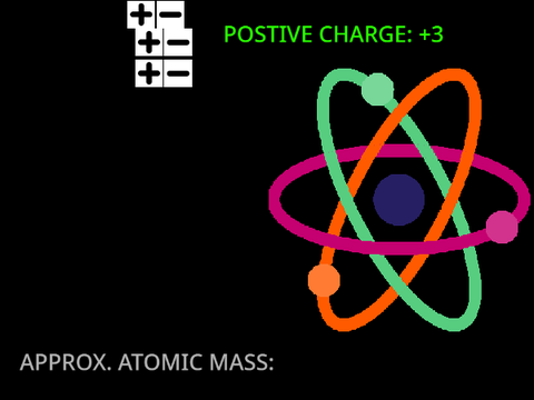 Science Atom Simulation