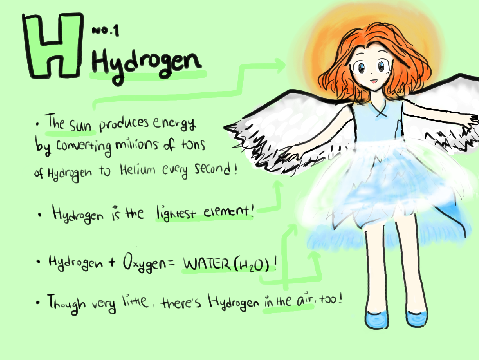 The Periodic Table [1]
