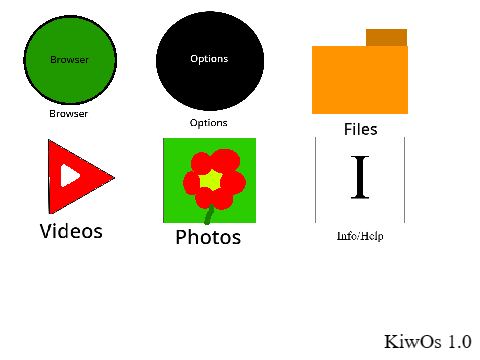 KiwOs for KiwiPlug