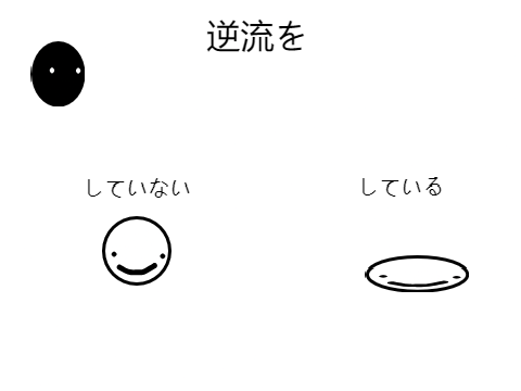 アニメーションを逆流させるとこうなる
