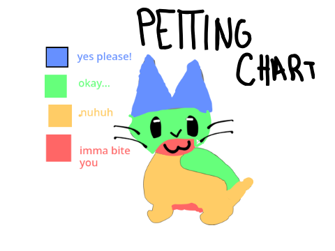 The petting chart || 50 follower special!