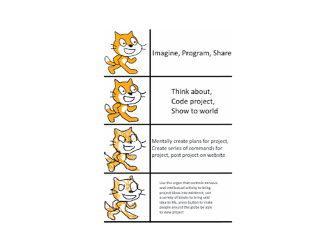 Scratch meme