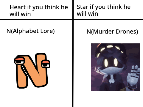 N vs N Who Wins?