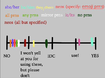 Pronoun Chart