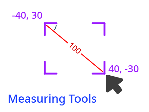 Stage Measuring Tools