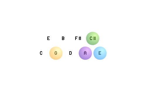 Pachelbel's Canon Harmonic Lattice