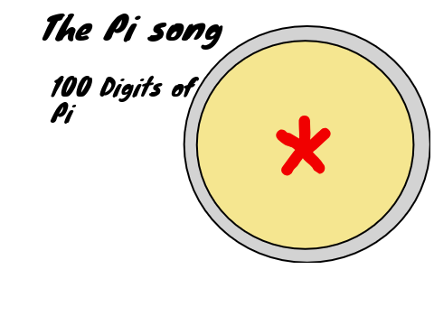 HAPPY PI DAY!!!!!!!!!!!!!!!