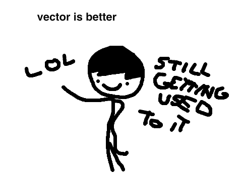 still getting used to using a drawing tablet.