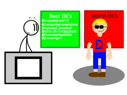 Rating your OCs remix
