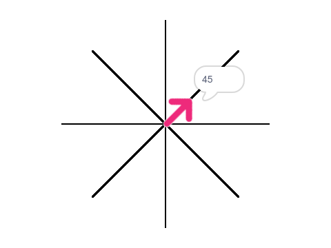 N-directional mouse look