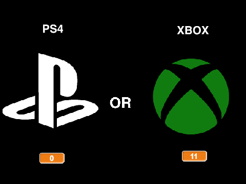 XBOX or PS4? (Question of the week) 