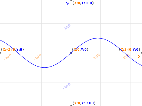 sgraph alpha