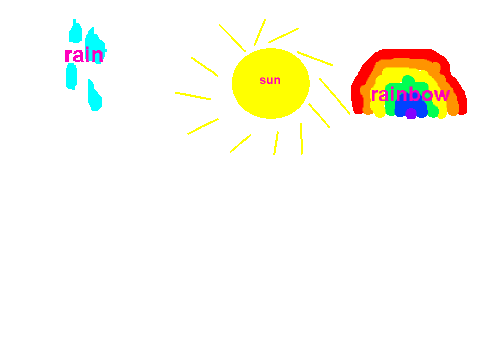 Rain, Sun, Rainbow
