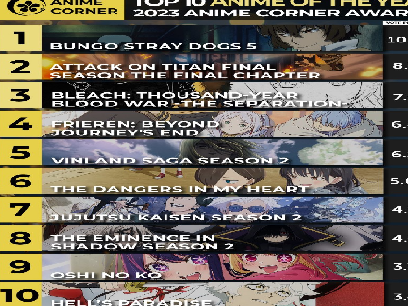 بونغو يحتل افضل انمي في سنه 2023!