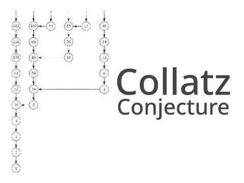 Collatz Conjecture