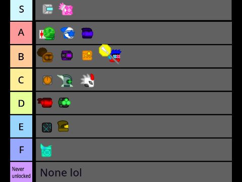 Breach Tier list V3