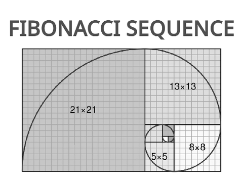 Fibonacci Sequence Generator