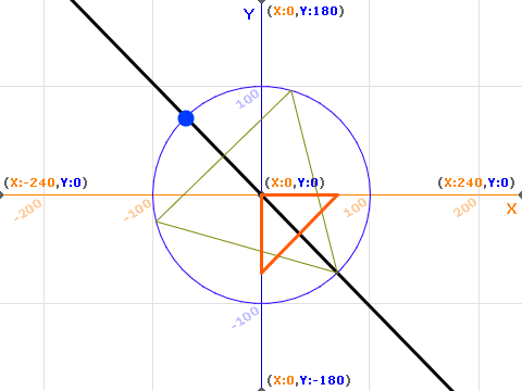 radians circle graph (pi day 2024)