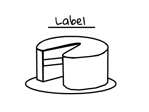 Cake CC CLOSED 