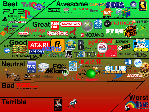 My opinion of video games companies/consoles