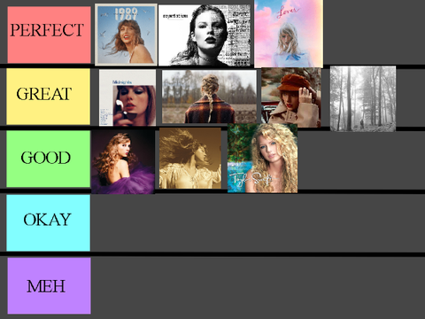 Taylor swift tier list REMIX THIS #REMIX remix