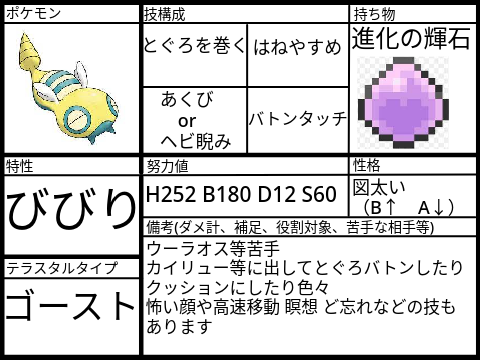 A特化ハチマキノマテラ神速3確のカチカチノコッチ!?育成論